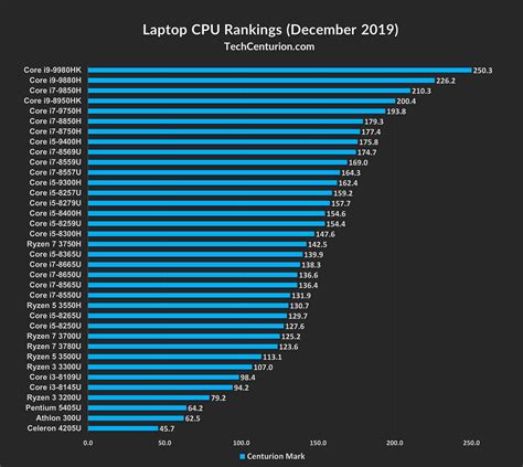 octa core processor ranking|PC processors ranking .